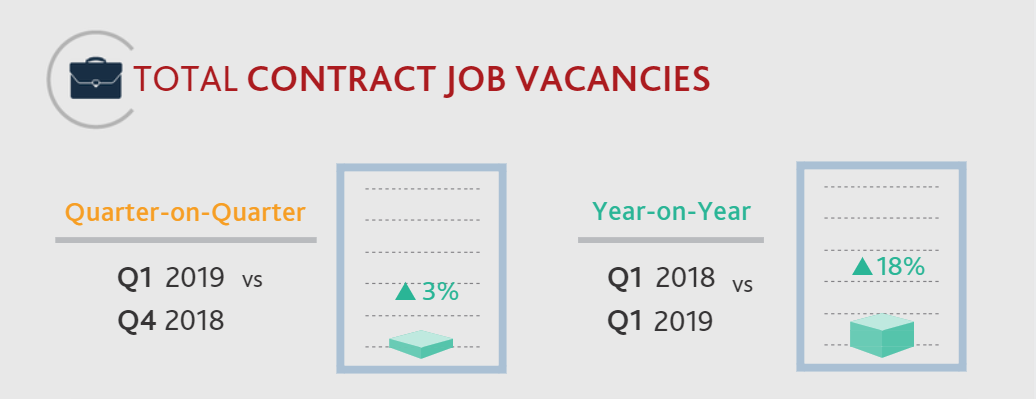 Q1 2019 trends